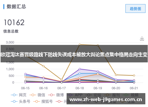 欧冠淘汰赛晋级路线下防线失误成本被放大舆论焦点集中格局走向生变 欧冠淘汰赛晋级路线下防线失误成本被放大舆论焦点集中格局走向生变